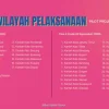 Uji Coba di 17 Kantah, Dirjen PHPT Ajak Masyarakat Ikut Menyempurnakan Layanan Peralihan Hak 10 Hari
